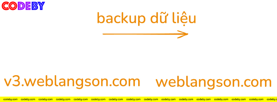 Sao lưu từ web cũ (v3.weblangson.com) sang web mới (weblangson.com)