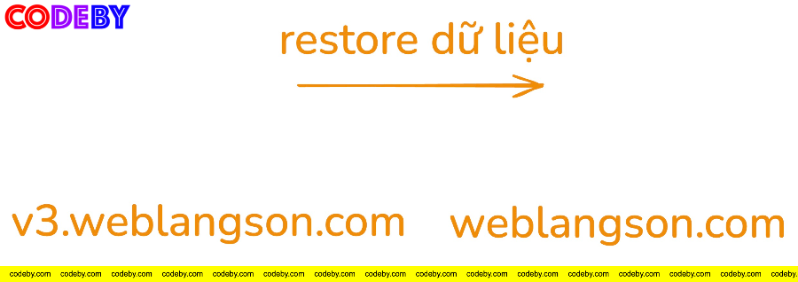 Site demo phục hồi dữ liệu từ web cũ v3.weblangson.com sang weblangson.com